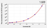 Mouse LECT2(Leukocyte Cell Derived Chemotaxin 2) Microsample ELISA Kit