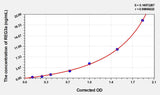 Mouse REG3a(Regenerating Islet Derived Protein 3 Alpha) ELISA Kit