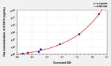 Rat STAT6(Signal Transducer And Activator Of Transcription 6) ELISA Kit