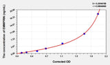 Rat EMMPRIN(Extracellular Matrix Metalloproteinase Inducer) ELISA Kit