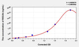 Mouse REG3b(Regenerating Islet Derived Protein 3 Beta) ELISA Kit