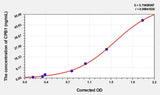 Mouse CPB1(Carboxypeptidase B1, Tissue) Microsample ELISA Kit