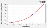 Mouse PTX3(Pentraxin 3, Long) Microsample ELISA Kit