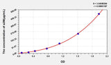 Rat a2M(Alpha-2-Macroglobulin) ELISA Kit