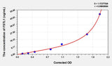 Mouse FSTL1(Follistatin Like Protein 1) ELISA Kit