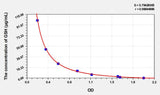 GSH(Glutathione) ELISA Kit