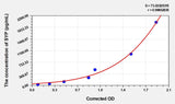 Mouse SYP(Synaptophysin) Microsample ELISA Kit