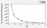 PGI2(Prostacyclin) ELISA Kit
