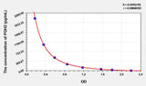 PGH2(Prostaglandin H2) ELISA Kit