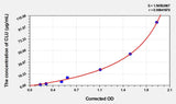 Pig CLU(Clusterin) ELISA Kit