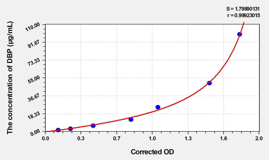 Horse DBP(Vitamin D Binding Protein) ELISA Kit