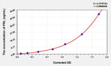 Goat PRL(Prolactin) ELISA Kit