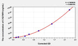 Mouse C1QTNF9(C1q and Tumor Necrosis Factor Related Protein 9) ELISA Kit