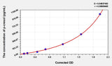 Human p-cresol ELISA Kit