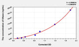 Rat HAase(Hyaluronidase) Microsample ELISA Kit