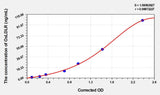 Mouse OxLDLR(Oxidized Low Density Lipoprotein Receptor) Microsample ELISA Kit