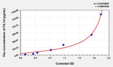 Mouse FIL1d(Interleukin 1 Delta) Microsample ELISA Kit