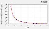 Rat GSH(Glutathione) ELISA Kit