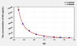 Chicken HA(Hyaluronic Acid) ELISA Kit