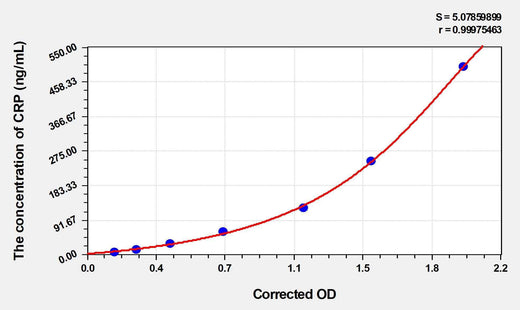 Goat CRP(C-Reactive Protein) ELISA Kit