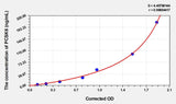Human PCSK6(Proprotein Convertase Subtilisin/Kexin Type 6) ELISA Kit