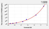 Human PCSK6(Proprotein Convertase Subtilisin/Kexin Type 6) Microsample ELISA Kit