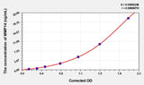 Rat MMP14(Matrix Metalloproteinase 14) ELISA Kit