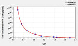 Zebrafish GSH(Glutathione) ELISA Kit