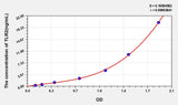 Human TLR2(Toll Like Receptor 2) ELISA Kit