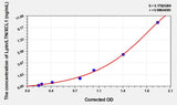 Mouse Lptn/LTN/XCL1 (Lymphotactin) ELISA Kit