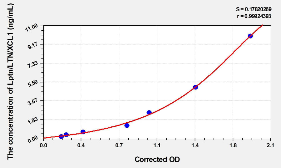 Mouse Lptn/LTN/XCL1 (Lymphotactin) ELISA Kit