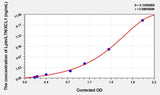 Mouse Lptn/LTN/XCL1 (Lymphotactin) Microsample ELISA Kit