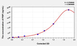 Rat PIIIP(procollagen Ⅲ propeptide) ELISA Kit