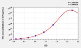 Horse CP(Ceruloplasmin) ELISA Kit