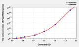 Human PDZRN3(PDZ domain containing ring finger 3) ELISA Kit