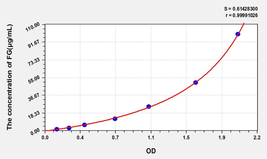 Rabbit FG(Fibrinogen) ELISA Kit