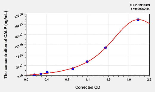 Chicken CALP(Calprotectin) ELISA Kit