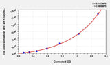 Pig ITLN1(Intelectin 1) ELISA Kit