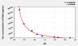 Human PGE2(Prostaglandin E2) ELISA Kit