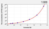Cat PTX3(Pentraxin 3, Long) ELISA Kit