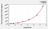 Rat SLC(Secondary Lymphoid Tissue Chemokine) ELISA Kit