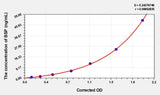 Rat BSP(Bone Sialoprotein) ELISA Kit