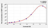 Rabbit SDF1(Stromal Cell Derived Factor 1) ELISA Kit