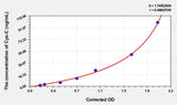 Rat Cys-C(Cystatin C) ELISA Kit