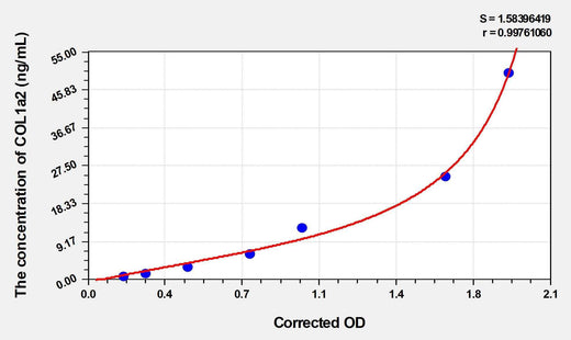 Chicken COL1a2(Collagen Type I Alpha 2) ELISA Kit