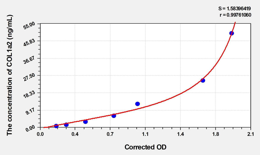 Chicken COL1a2(Collagen Type I Alpha 2) ELISA Kit
