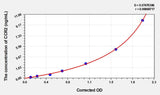Rat CCR2(Chemokine C-C-Motif Receptor 2) ELISA Kit