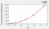 Mouse GPLD1(Glycosylphosphatidylinositol Specific Phospholipase D1) ELISA Kit