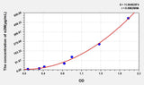 Cattle α2M(Alpha-2-Macroglobulin) ELISA Kit