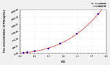 Human FN(Fibronectin) ELISA Kit